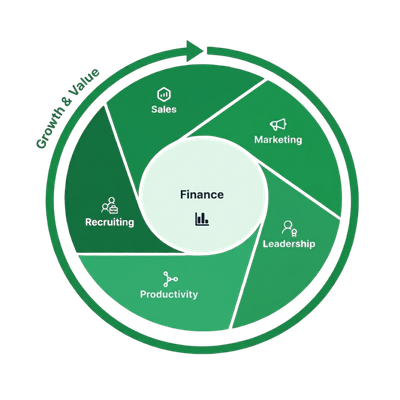 Volare Business Health Propeller — Financials, Sales, Marketing, Leadership, Recruiting, Productivity